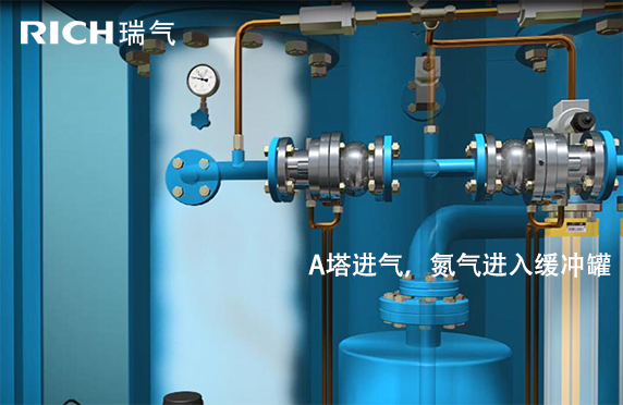 A塔進氣,氮氣進入緩沖罐